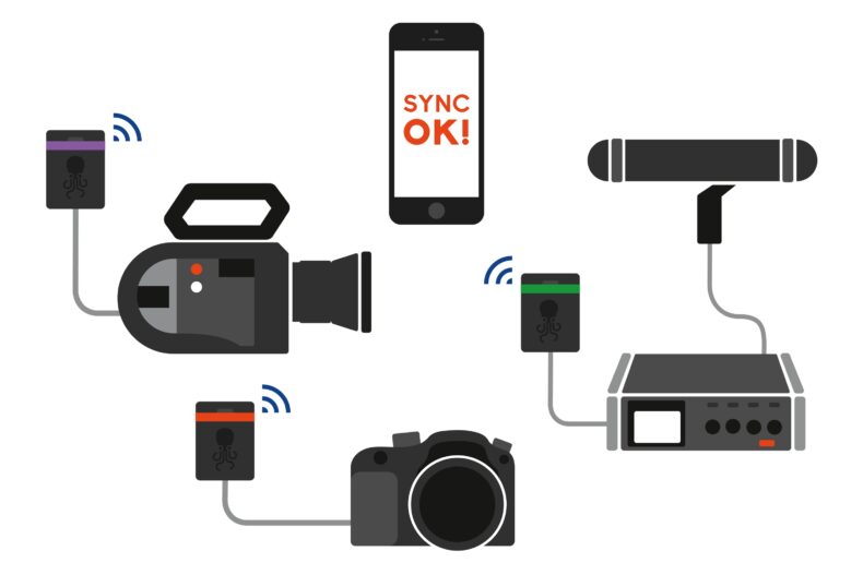 Diagrama que muestra la sincronización de varios equipos profesionales para fotografía y vídeo, incluyendo cámaras, micrófonos y un dispositivo móvil, todos conectados a través de sincronizadores inalámbricos.