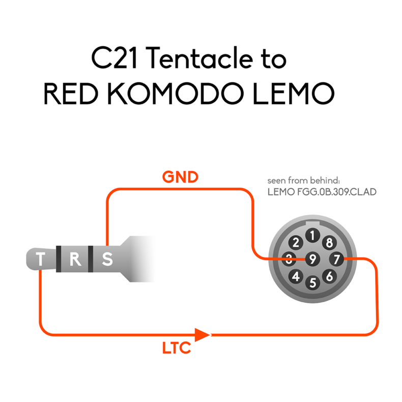 Diagrama que muestra la conexión del cable Tentacle Sync a la cámara RED KOMODO LEMO, detallando los pines para GND y LTC, utilizado en producciones audiovisuales profesionales para sincronización precisa de audio y video.